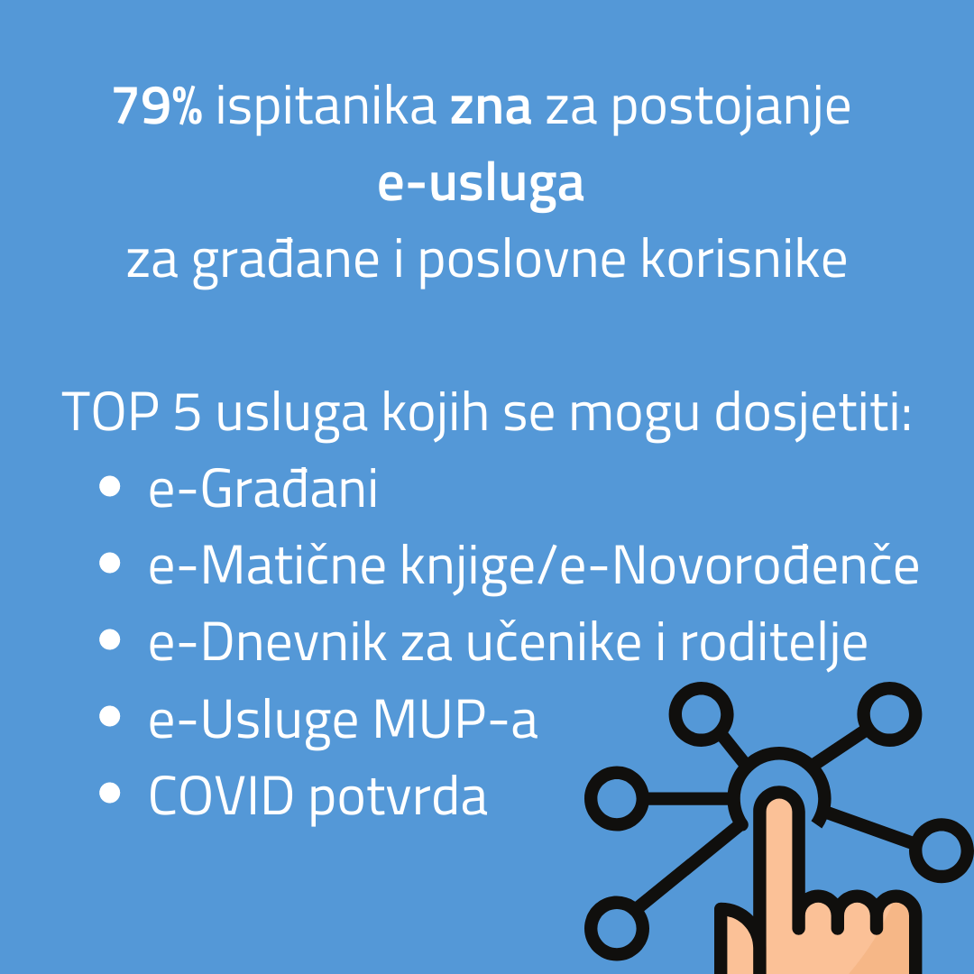Digitalizacija Info